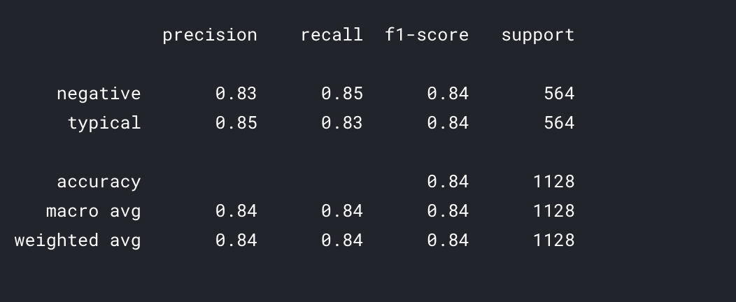 Classification report