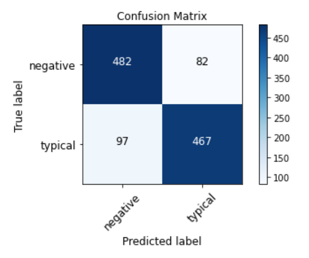 Confusion matrix